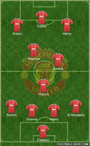 Manchester United Formation 2010