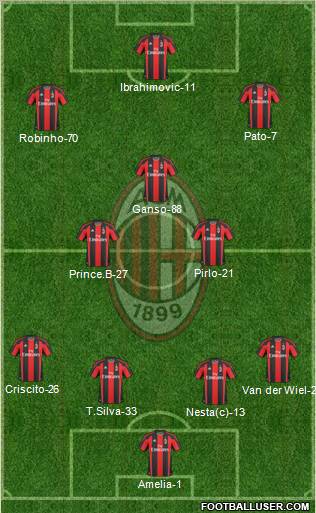 A.C. Milan Formation 2010