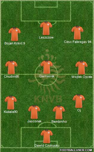 Holland Formation 2010