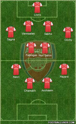Arsenal Formation 2010