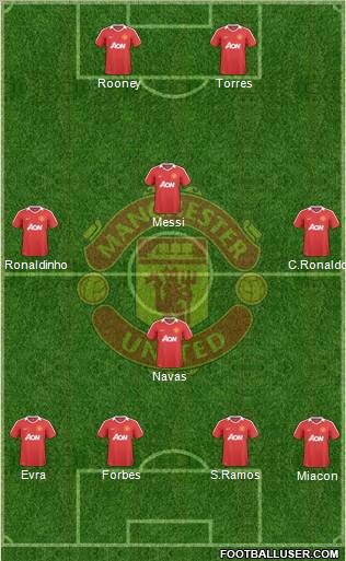 Manchester United Formation 2010