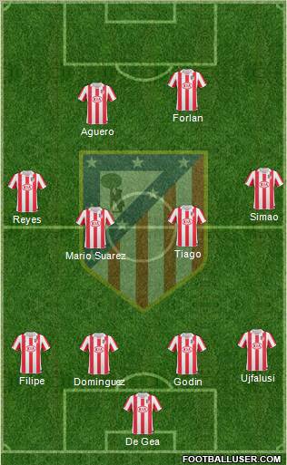 C. Atlético Madrid S.A.D. Formation 2010