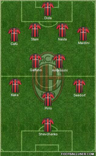 A.C. Milan Formation 2010