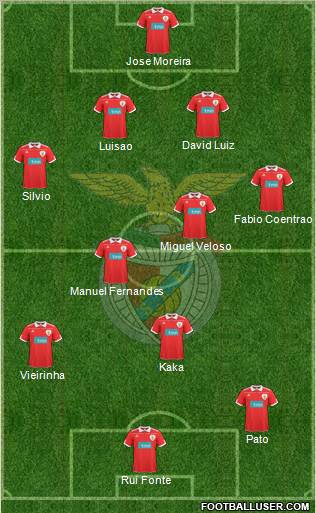 Sport Lisboa e Benfica - SAD Formation 2010