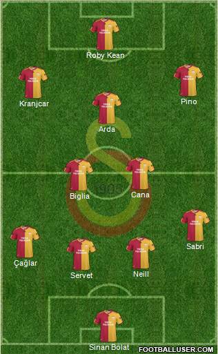 Galatasaray SK Formation 2010