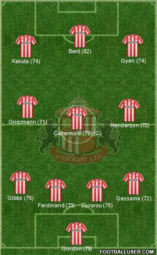 Sunderland 4-3-3 football formation