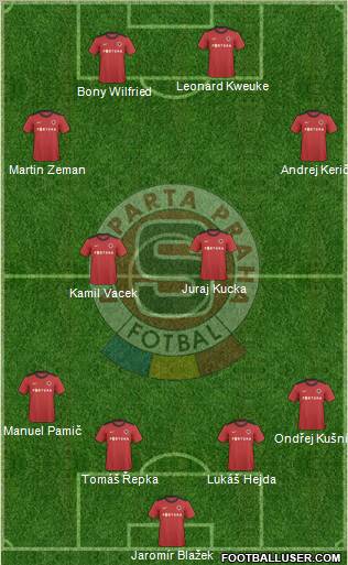 Sparta Prague Formation 2010