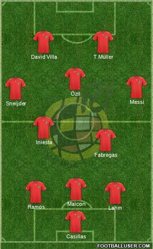 Spain Formation 2010