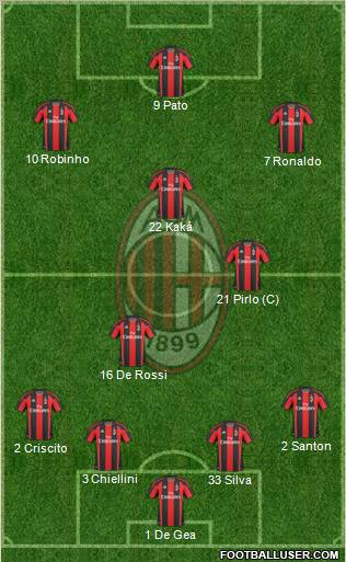 A.C. Milan Formation 2010