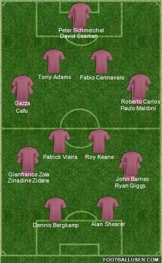 Champions League Team Formation 2010