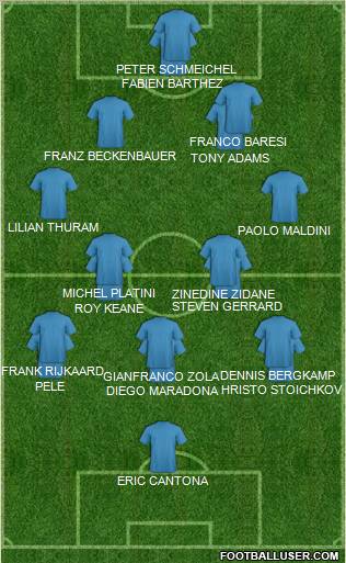 Champions League Team Formation 2010