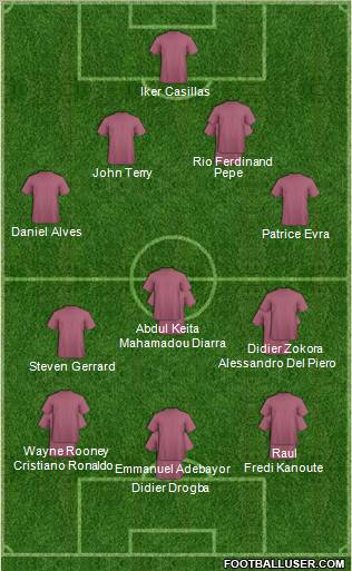 Champions League Team Formation 2010