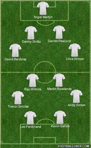 Champions League Team Formation 2010