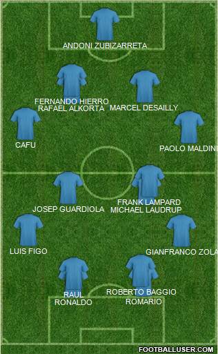 Champions League Team Formation 2010
