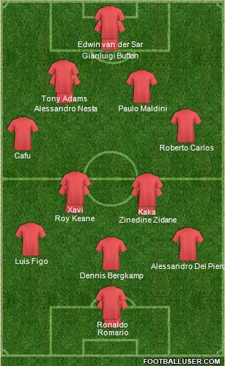 Champions League Team Formation 2010