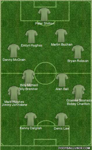 Dream Team Formation 2010