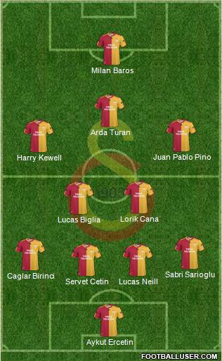 Galatasaray SK Formation 2010