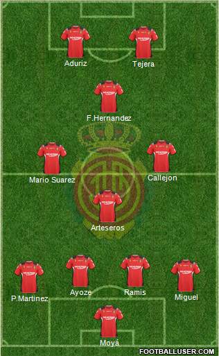 R.C.D. Mallorca S.A.D. football formation