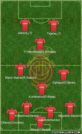 R.C.D. Mallorca S.A.D. football formation