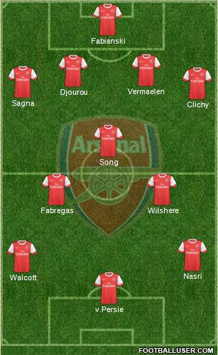 Arsenal Formation 2010