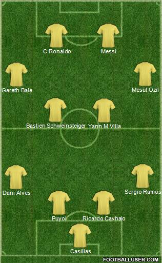 Fifa Team Formation 2010