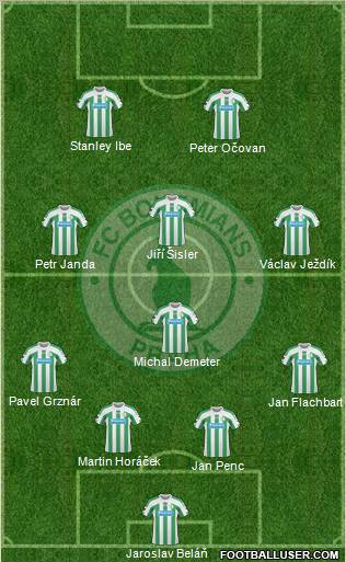 Bohemians Prague Formation 2010