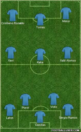 Dream Team Formation 2010