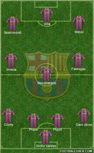 F.C. Barcelona Formation 2010