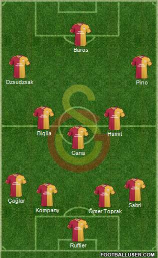 Galatasaray SK Formation 2010