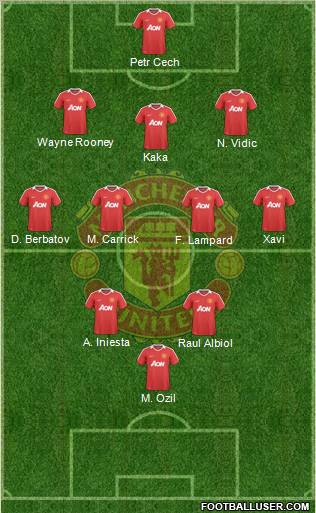 Manchester United Formation 2010