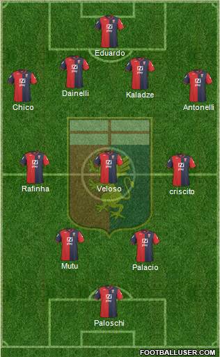 Genoa Formation 2010