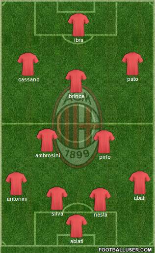 A.C. Milan Formation 2010