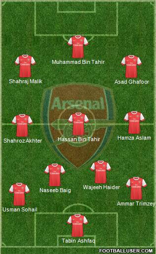 Arsenal Formation 2010