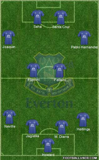 Everton Formation 2010