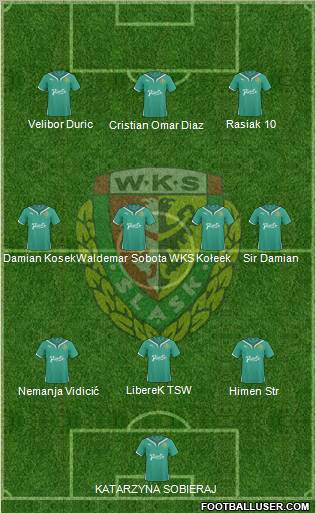 WKS Slask Wroclaw Formation 2010