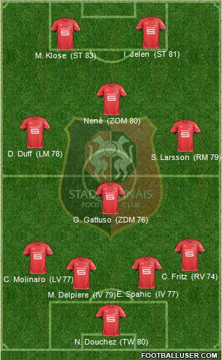 Stade Rennais Football Club Formation 2010