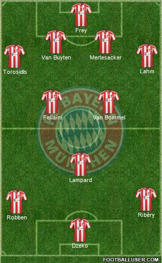 FC Bayern München Formation 2010