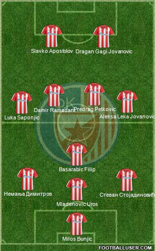 FC Red Star Belgrade Formation 2010