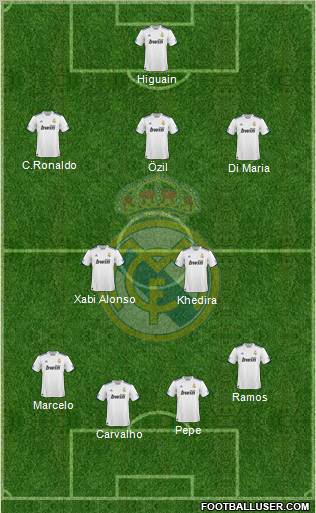 Real Madrid C.F. Formation 2010