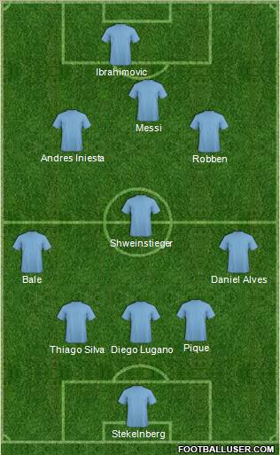 Dream Team Formation 2010