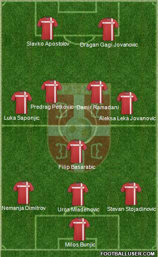 Serbia Formation 2010