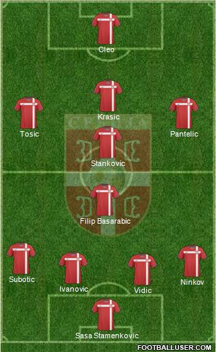 Serbia Formation 2010