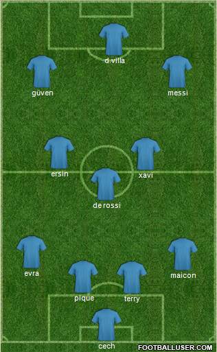 Dream Team Formation 2010
