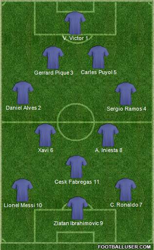 Champions League Team Formation 2010