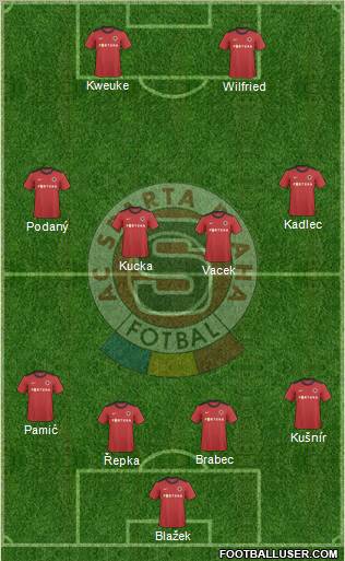 Sparta Prague Formation 2010