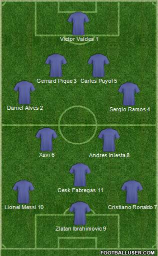 Champions League Team Formation 2010