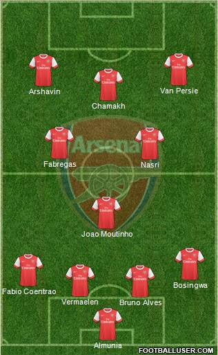 Arsenal Formation 2010