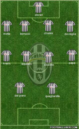 Juventus Formation 2010