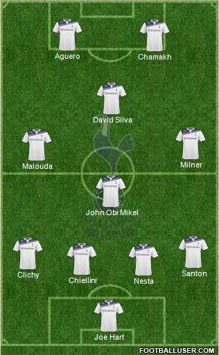 Tottenham Hotspur Formation 2010