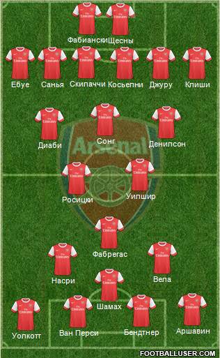 Arsenal Formation 2010